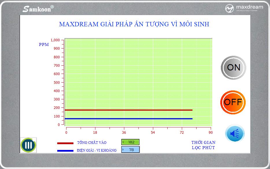 Báo Giá Máy Lọc Nước Maxdream: Có Tốt Chất Lượng? 6