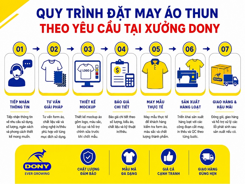 Xưởng may áo thun theo yêu cầu tại Phường Sài Gòn 11